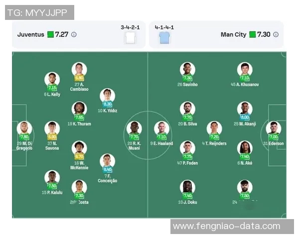 德甲激战曼城小胜尤文图斯全场沸腾精彩集锦回顾